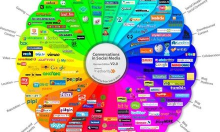 What is Social Media? Google Loves Social Media! [Infographic]